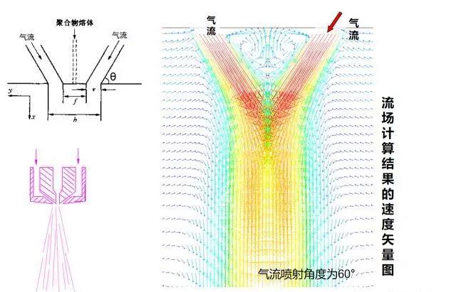 吉林伊熔噴布模具丨熔噴設備調試中出現(xiàn)“飛花”現(xiàn)象，原因分析及解決辦法！